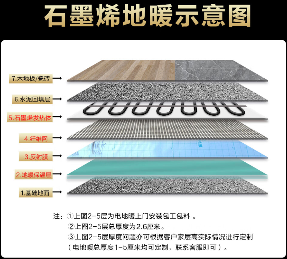 鄞县 石墨烯电地暖公司哪家好？施工质量核心标准